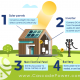 How does a solar home battery work